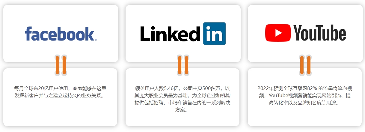 咸阳海外社交媒体营销  第4张